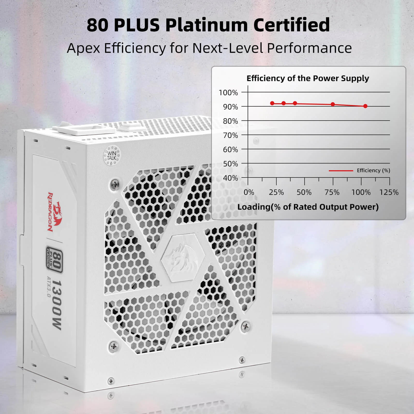 80+ Platinum 1000/1300 Watt ATX 3.0 Fully Modular Power Supply Includes a FREE 12VHPWR Cable - Image 16