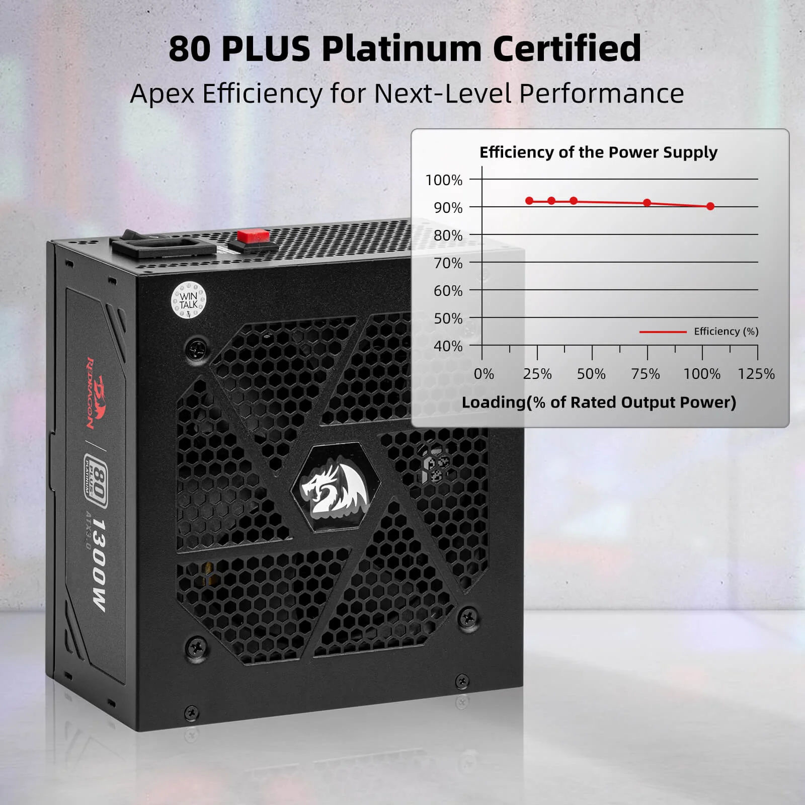 80+ Platinum 1000/1300 Watt ATX 3.0 Fully Modular Power Supply Includes a FREE 12VHPWR Cable - Image 8